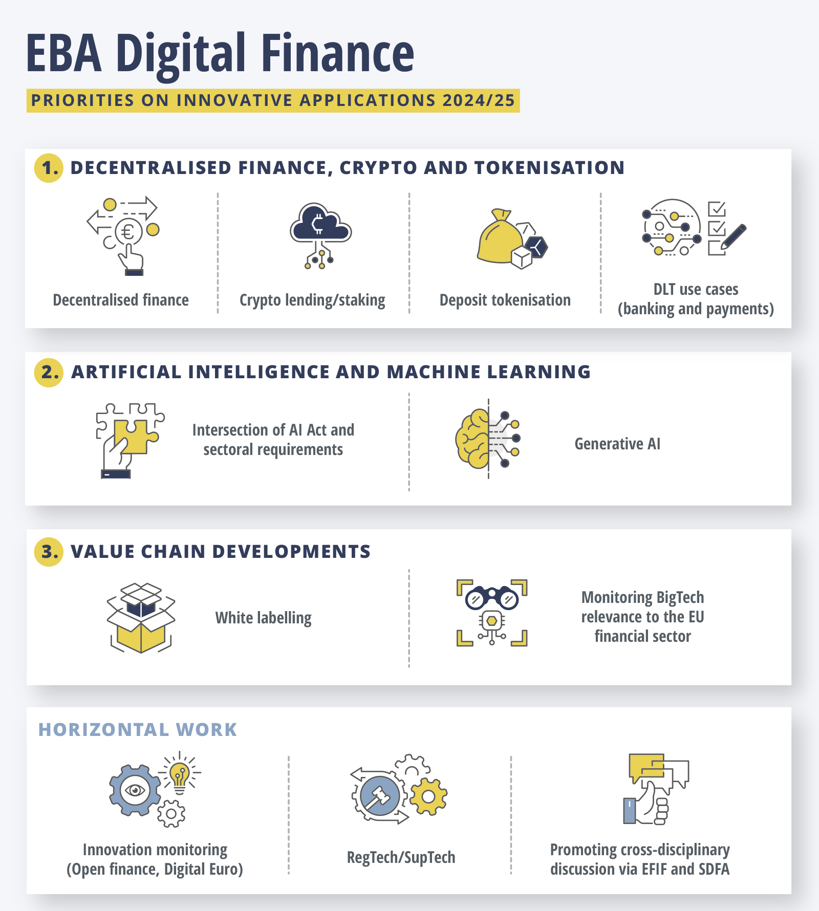 FinTech priorities